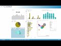 syteline and cloud based csi reporting and dashboards demonstration