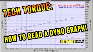Confused about dyno graphs?! Here is how to read our ones!
