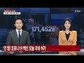 신규확진 17만 명 넘어...5∼11살용 코로나19 백신 허가 ytn