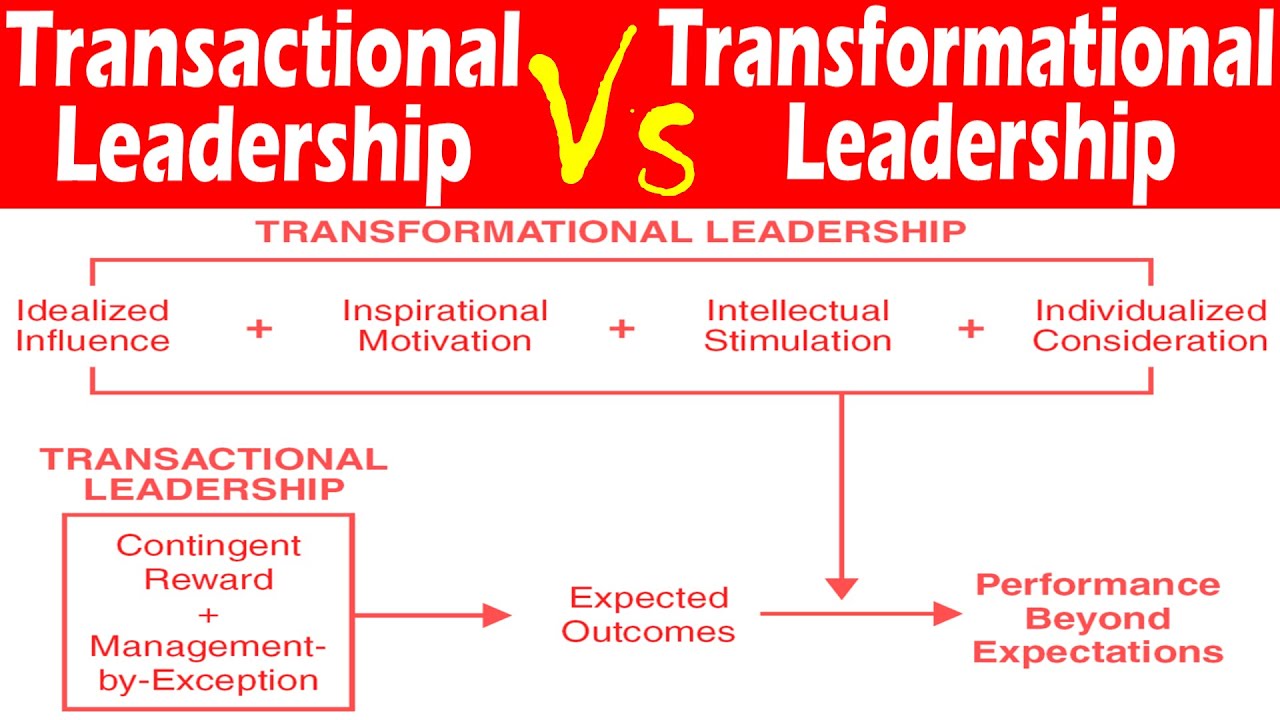 Transactional Leadership Vs Transformational Leadership