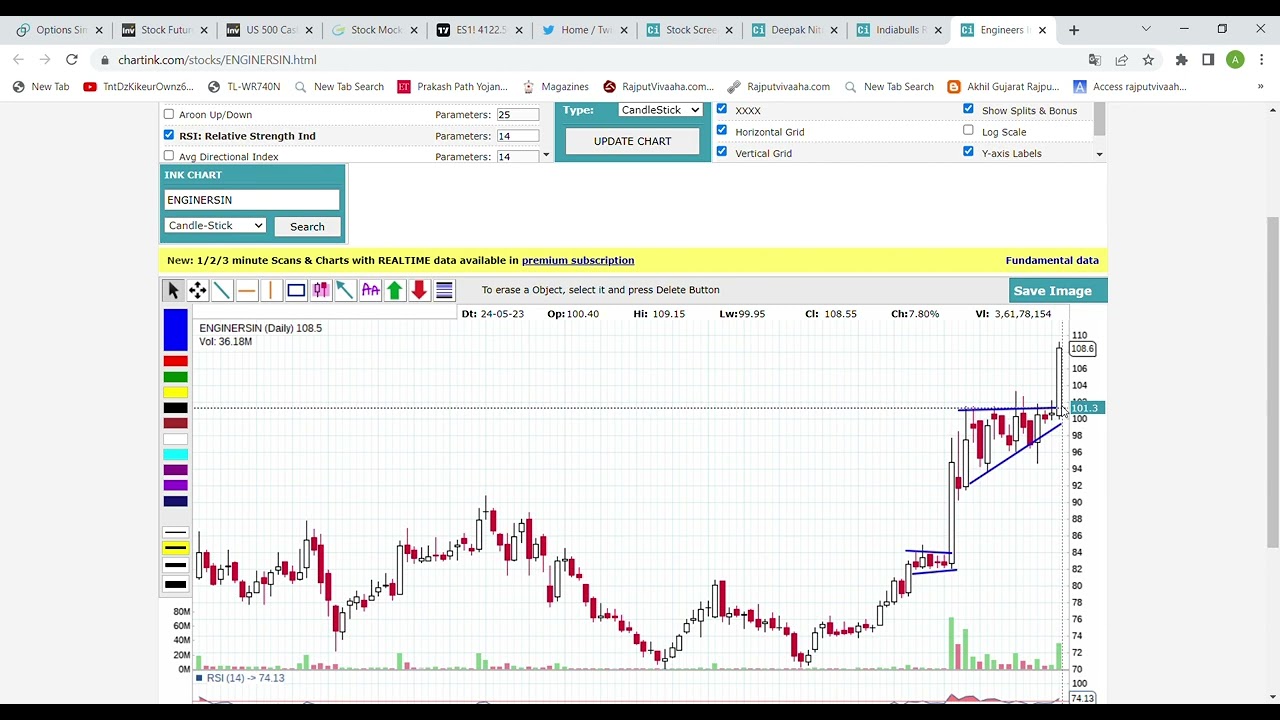 Basics Of Chartink Scanner. And Example Of Breakout Failures - YouTube