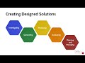 Creating Designed Solutions: Generating