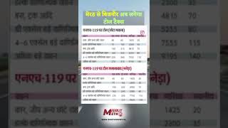 NH 119 #meerut #bijnor #meerutnews #bijnornews #nationalhighway #tolltax #expressway #meerutvlog