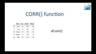 Correlation - CORR() function in Python | Python for beginners | Python Tutorials | Analytics Leap