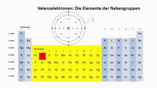 Valence electrons of the elements - part II: subgroups