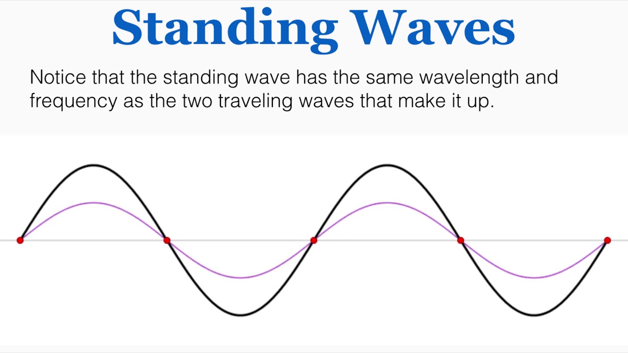 Standing Waves - IB Physics - YouTube