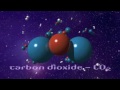 carbon dioxide molecules