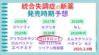 新しい革新的な抗精神病薬/ウロタロントの５つのメリット/あと何年かで発売