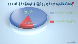 ရင္းႏွီးျမွဳပ္ႏွံမႈမ်ား အကာအကြယ္ေပးေရး စင္ကာပူ-ျမန္မာ သေဘာတူစာခ်ဳပ္ ခ်ဳပ္ဆုိဖုိ႔ရွိ