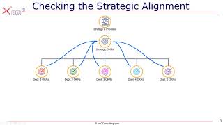 Aligning OKRs