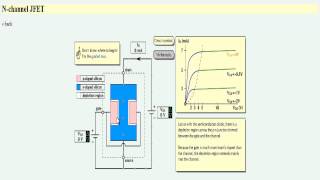 دورة الالكترونيات العملية :: 75- مقارنة بين ترانزستور BJT (NPN, PNP) & FET (JFET, MOSFET) Types