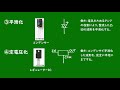 ミュージシャンのための電気の教科書 第2章 1 電源の基礎