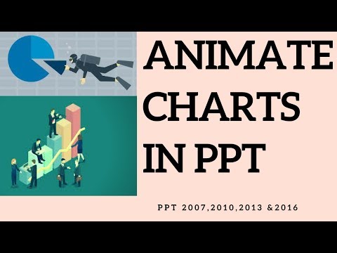 Animate Charts in PowerPoint ☑️ Animate Charts in PowerPoint ☑️