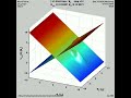 quantum wave packet at a linear intersection seam diabatic representation