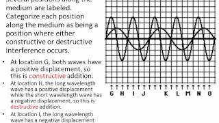 01. Examples of Wave Interference