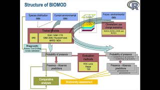 ENM2020 - W20T2 - Biomod - 1 - Introduction