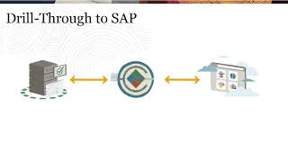 Overview: Drilling Through to the SAP® General Ledger in Cloud EPM