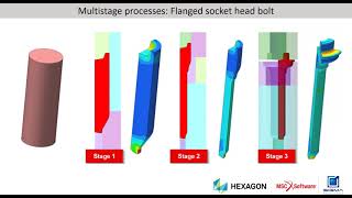 Simufact Forming - Multistage Processes