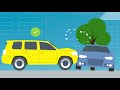 RACQ Comprehensive Car Insurance