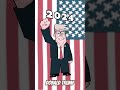 Donald Trump wins the 2024 United States presidential election