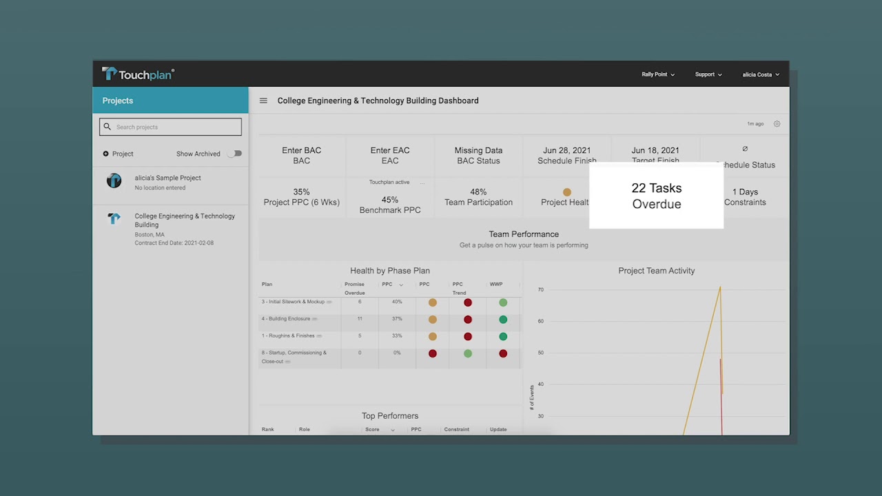 New Feature Touchplan Insights Youtube