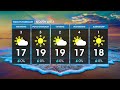 Weather Forecast | 14 July 2023