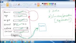 Java Selenium - Methods & DataTypes in Java