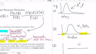 14. Bayesian Parameter Estimation and Intro to Simple Linear Regression