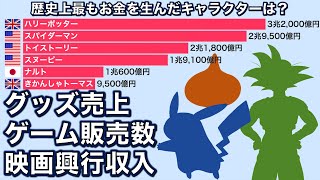 世界の人気キャラクター 売上ランキング Top50【動画でわかる統計・データ】