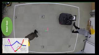 A Data-driven Framework for Proactive Intention-Aware Planning of a Robot in a Human Environment