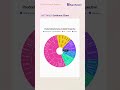 Introducing the New Sunburst Chart Control in .NET MAUI