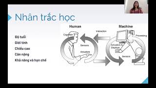 Bài 2: Yếu tố con người trong thiết kế tương tác | UX-UI Design