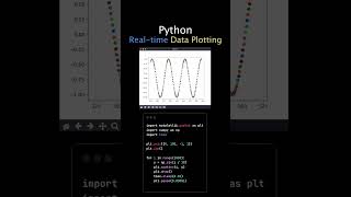 Real-time Data Plotting with Python and Matplotlib #PythonPower #RealTimePlotting #Matplotlib"