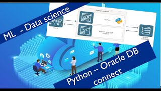 Python - Oracle DB connect: Towards data load & data extract.