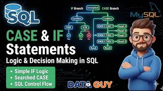 CASE Statement in SQL | Transform Raw Data Into Categories