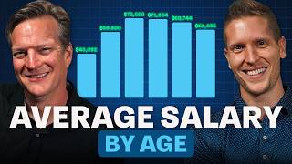 Average Salary By Age (How Do You Stack Up?)