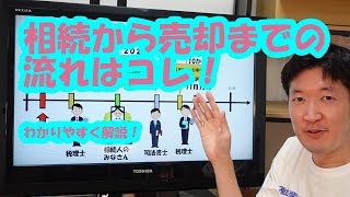 相続から売却までの流れはコレ！ わかりやすく解説！