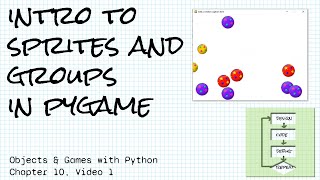 Introduction to sprites and groups in pygame; Objects & Games w/ Python Chapter 10 Video 1
