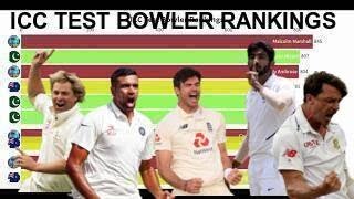 Top 10 ICC test bowler rankings from 1990-2021 |  Best bowlers
