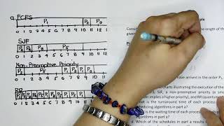 EASY-HOW-TO CPU Scheduling Algorithm (FCFS, SJF, Non-Preemptive Priority, and RR) Eval (Manual)