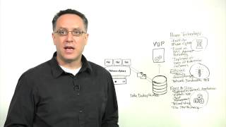 Ensuring Data Protection with VMware