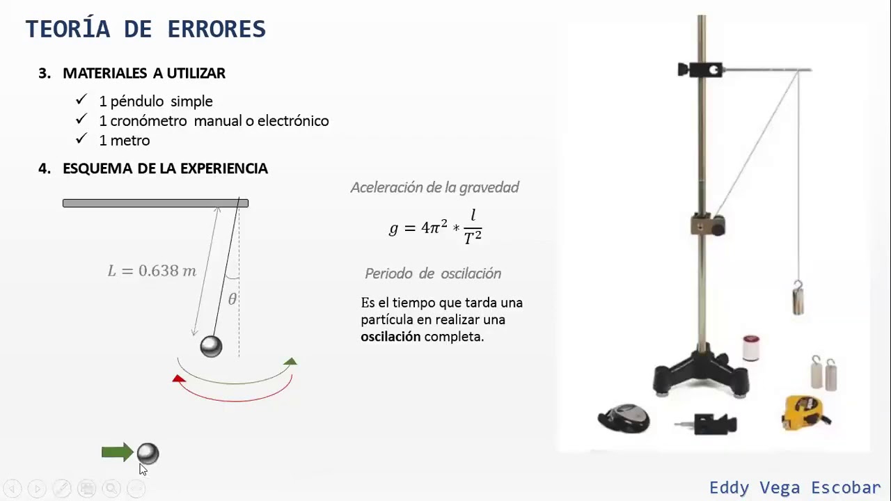 Laboratorio 2: Determinación De La Aceleración De La Gravedad - YouTube