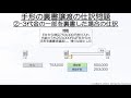 手形の裏書き譲渡の仕訳問題の解き方をわかりやすく解説！初心者向け独学で簿記3級合格を目指す講座！