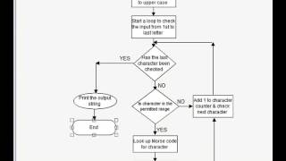 BASIC Programming Lesson 27 Morse Code