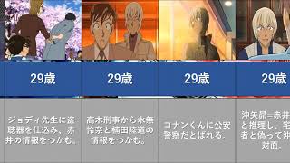 名探偵コナン 緋色の総選挙最終結果ランキング 緋色の弾丸 名探偵コナン 緋色の総選挙最終結果ランキング 緋色の弾丸