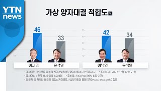 윤석열, 이재명·이낙연과 양자대결서 모두 열세 / YTN