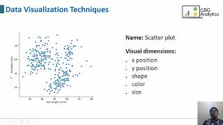 7. Data Visualization with Matplotlib and Seaborn (Quick Quiz Included!)