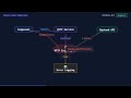 Angular HTTP Error Handling Explained in 90 Seconds