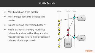 Version Control with Git: Creating and Merging Branches| packtpub.com