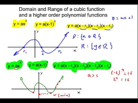 Domain And Range Of A Polynomial Function.mov - YouTube